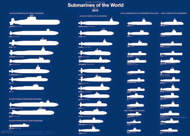 Submarines of the World 2015 fm Naval Graphics